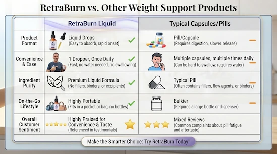 RetraBurn vs. Other Products